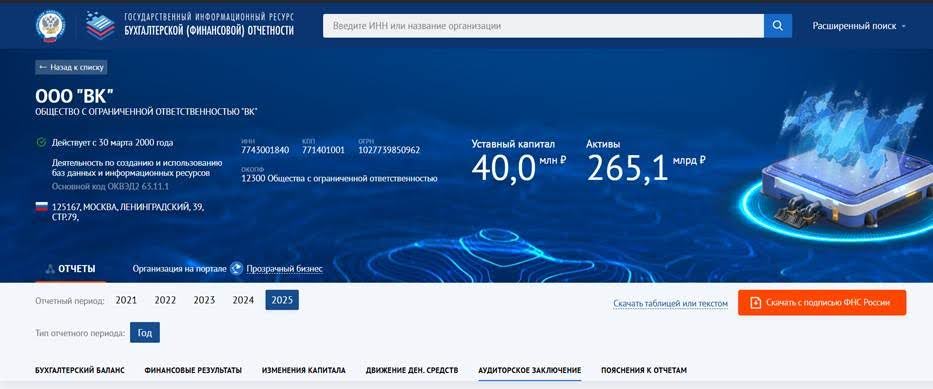 Результат аудита
