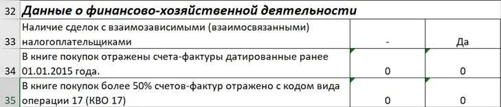 Данные о финансово-хозяйственной деятельности